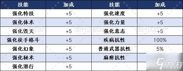 《上古卷轴4重制版》吸血鬼变身方法 老滚4怎么变吸血鬼__《上古卷轴4重制版》吸血鬼变身方法 老滚4怎么变吸血鬼