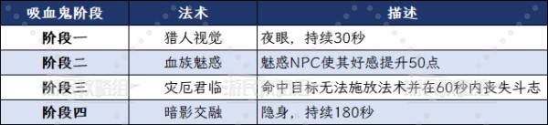 _《上古卷轴4重制版》吸血鬼变身方法 老滚4怎么变吸血鬼_《上古卷轴4重制版》吸血鬼变身方法 老滚4怎么变吸血鬼