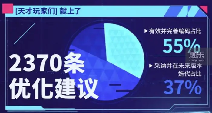 把玩家反馈打印成册的制作组，能否打造Roguelike射击的新黑马？_把玩家反馈打印成册的制作组，能否打造Roguelike射击的新黑马？_