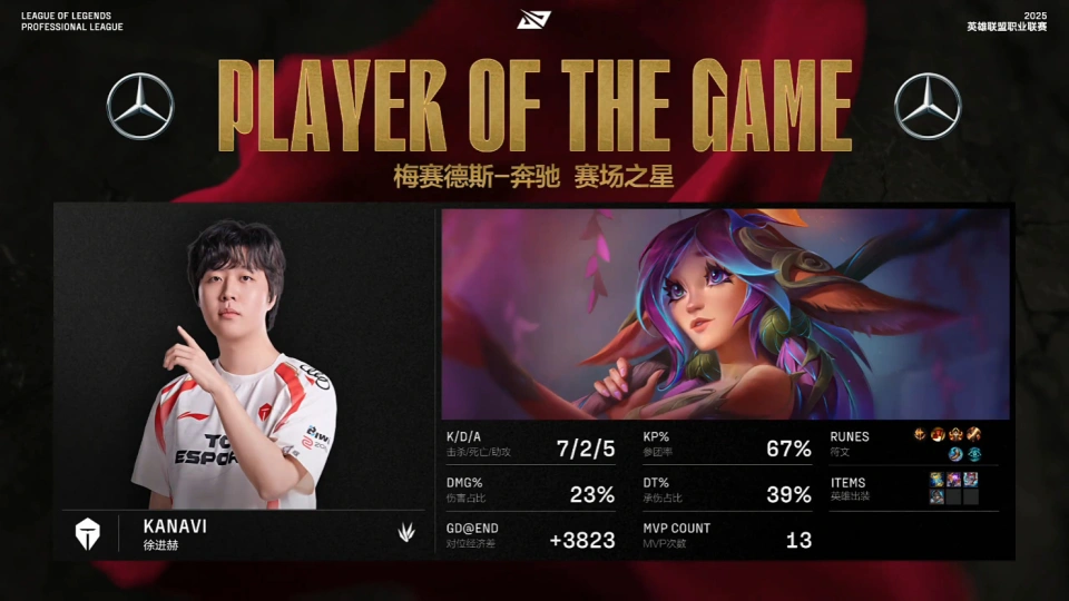 TES四连胜领跑LPL！Kanavi收获13个MVP！真野核！_TES四连胜领跑LPL！Kanavi收获13个MVP！真野核！_