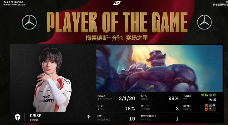 TES四连胜领跑LPL！Kanavi收获13个MVP！真野核！__TES四连胜领跑LPL！Kanavi收获13个MVP！真野核！