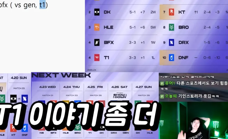T1战队状态低迷，首发名单仍未确定！他们能否在LCK第四周逆袭？