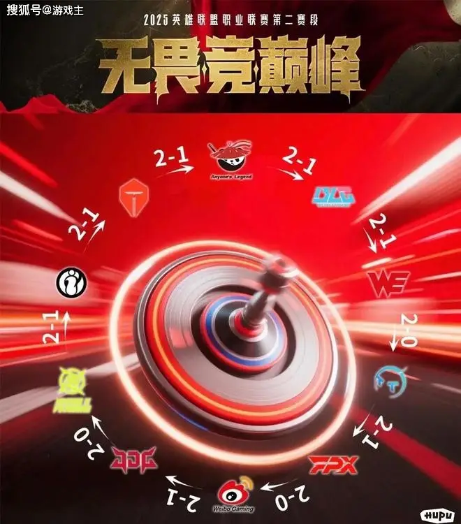 RNG顶级辅助小明转会WBG，LPL登峰组大回环终闭环