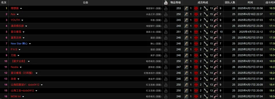 网游神话三国之逆天玩家下载__普通玩家和高端玩家