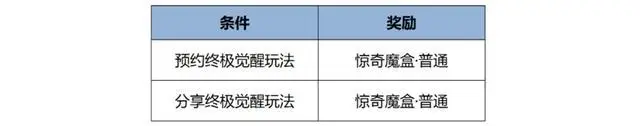 王者射手新装备怎么购买_王者荣耀登陆送什么_