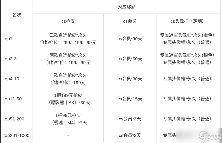 2025年S1赛季震撼来袭！谁能问鼎天梯榜首赢取2000元大奖？
