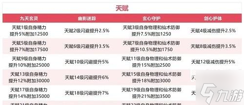 仙剑奇侠传之新的开始：李忆如T0奶妈培养攻略，你真的会玩吗？