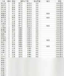 想不想修真？这三大门派将决定你的修真命运