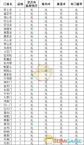 门派修仙小说中文网_门派修真_