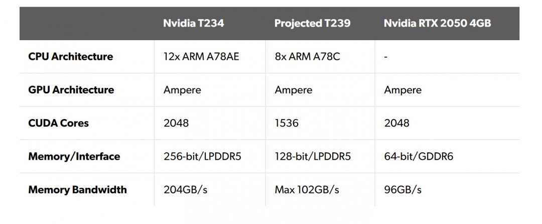 英伟达980完全性能版__英伟达820m性能