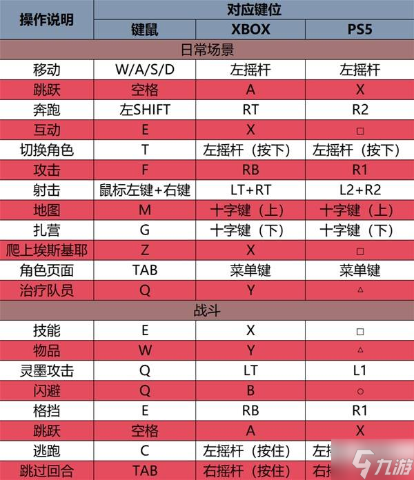 光与影 33 号远征队新手必看！如何快速掌握五维属性打造无敌阵容？