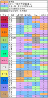魔兽世界9.0全职业盟约强度排行榜出炉！你的职业选对盟约了吗？