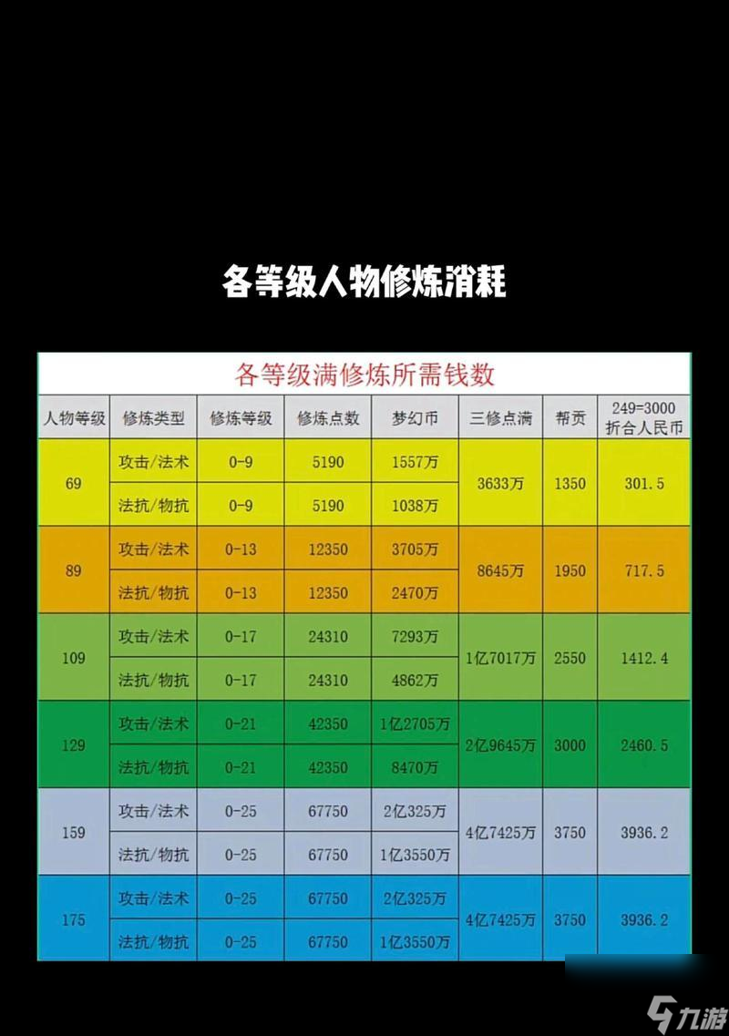 梦幻西游孩子培养多少次才成年__梦幻西游新版孩子养育成本