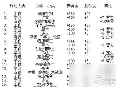 梦幻西游孩子培养多少次才成年__梦幻西游新版孩子养育成本