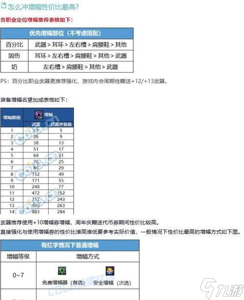 增幅如何继承_地下城增幅继承要用什么材料_