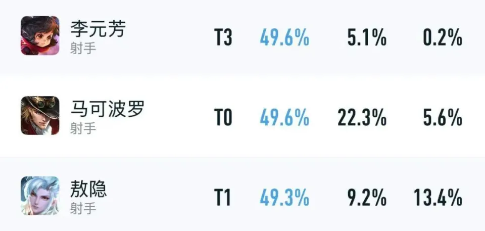 王者荣耀射手出冰霜长矛_射手出冰霜长矛_