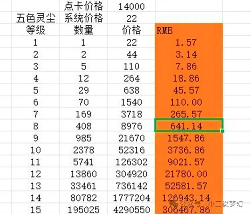 梦幻西游100愤怒腰带多少钱_梦幻西游那里打书出愤怒腰带_