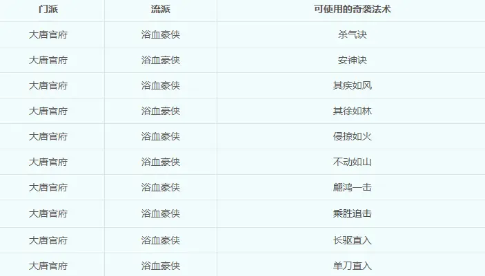 梦幻宝宝四法术套几率__梦幻西游奇袭内丹叫什么名字