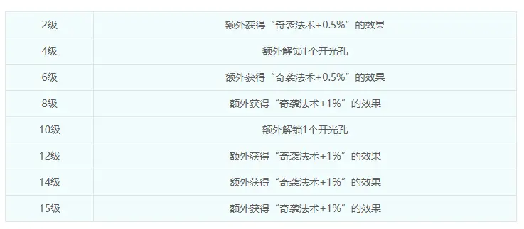 梦幻宝宝四法术套几率_梦幻西游奇袭内丹叫什么名字_