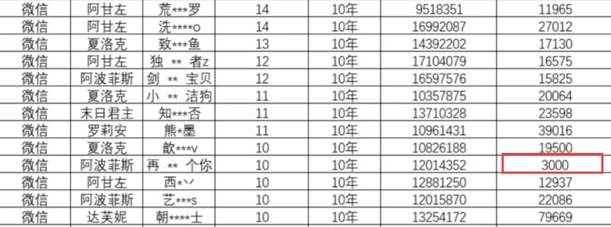 DNF手游：旭旭宝宝紧急联系策划，卡3000泰拉被封十年，卡198亿泰拉后续来了__DNF手游：旭旭宝宝紧急联系策划，卡3000泰拉被封十年，卡198亿泰拉后续来了