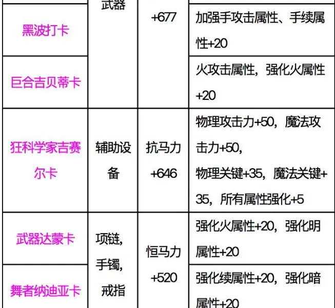 DNF手游：黑色六翼大翅膀免费送，至尊利刃+10%伤害，装备自由转换，17全属强加入_DNF手游：黑色六翼大翅膀免费送，至尊利刃+10%伤害，装备自由转换，17全属强加入_