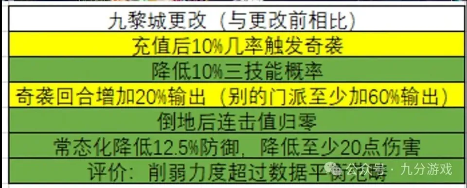 _梦幻西游门派大改2021盘丝_梦幻西游门派大改盘丝
