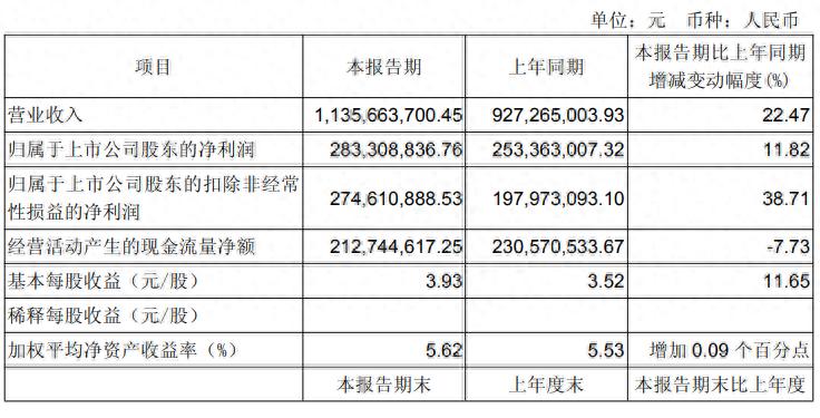 吉比特Q1营收暴涨22.47%！问剑长生凭什么成为新增长引擎？