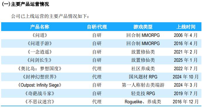 修仙新游月均流水过亿，去年亏损的吉比特Q1好起来了_修仙新游月均流水过亿，去年亏损的吉比特Q1好起来了_