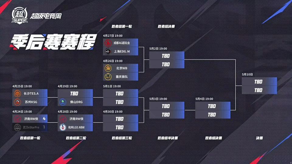 _败者组第二场，久酷三战老东家KSG，要么TES4比2，要么KSG4比3！_败者组第二场，久酷三战老东家KSG，要么TES4比2，要么KSG4比3！