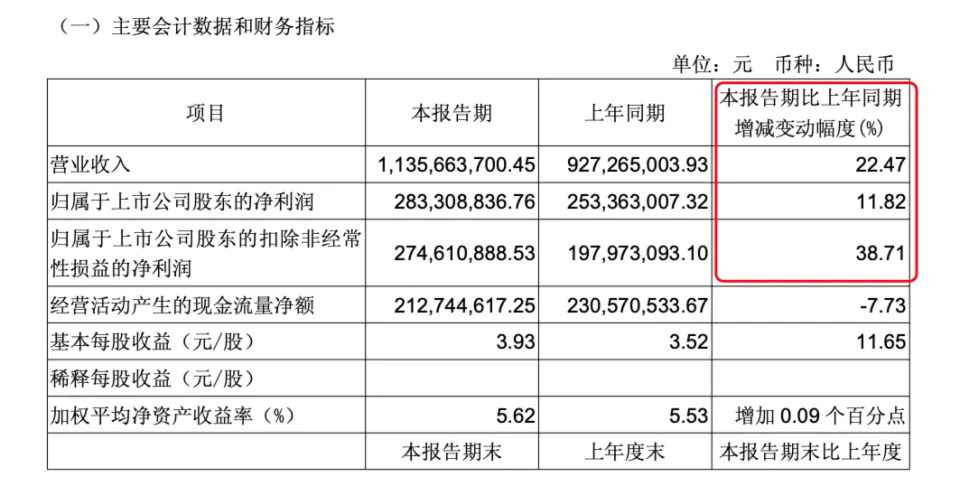吉比特2025Q1财报亮眼，但问道流水下滑背后隐藏了什么危机？