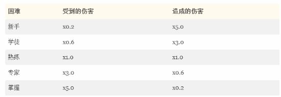 令人吐槽的设计_游戏人物吐槽玩家_