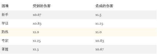 游戏人物吐槽玩家_令人吐槽的设计_