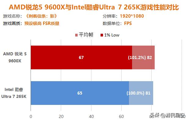 9600显卡相当于什么级别_amd9600显卡_