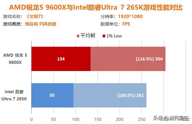 9600显卡相当于什么级别_amd9600显卡_