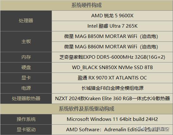9600显卡相当于什么级别__amd9600显卡