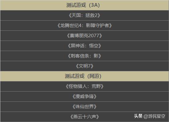 _9600显卡相当于什么级别_amd9600显卡