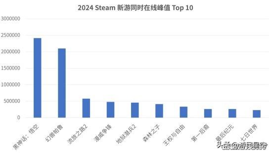 网易新射击游戏_网易射击_