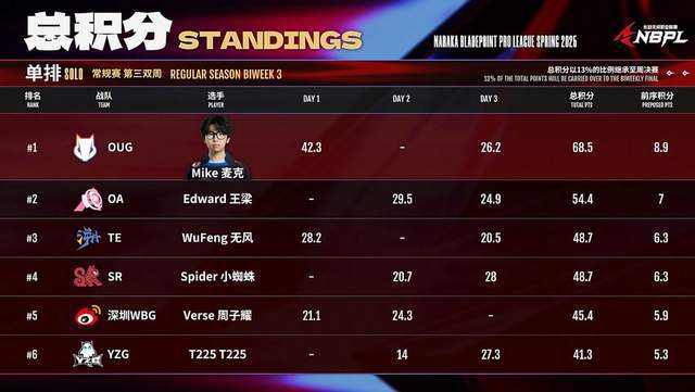 萌兔周赛怎么玩__2000欧冠赛晋级表