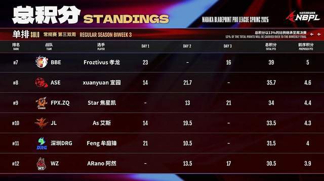 萌兔周赛怎么玩_2000欧冠赛晋级表_