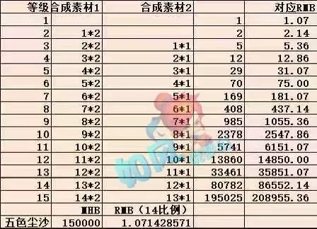 梦幻西游灵魄精石几级会失败__梦幻西游灵魄精石