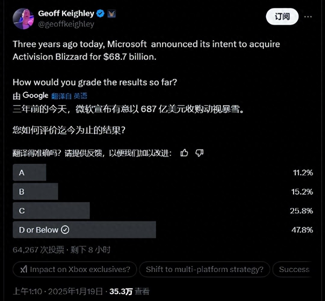 微软687亿收购暴雪后竟冷战不断？玩家投票揭露真相