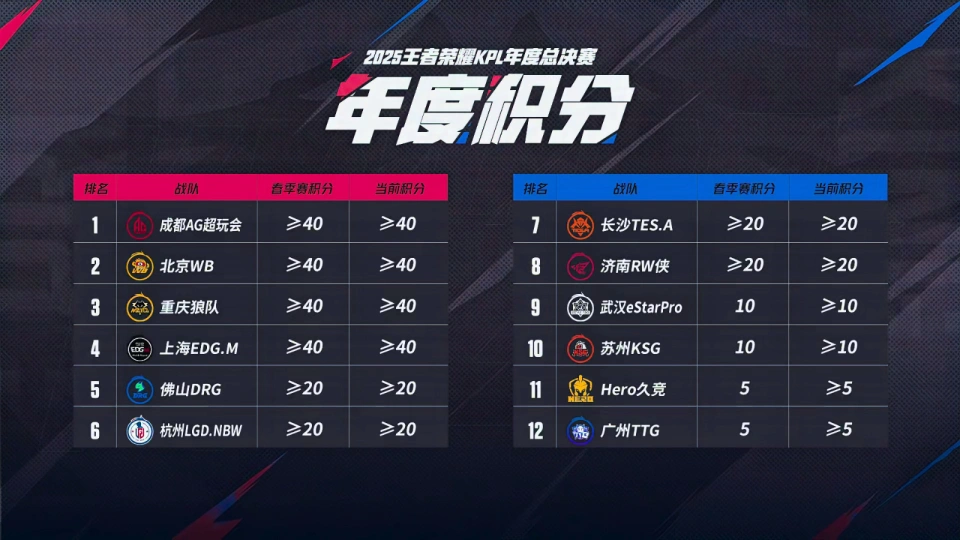 决胜局比赛_决胜局盲选_