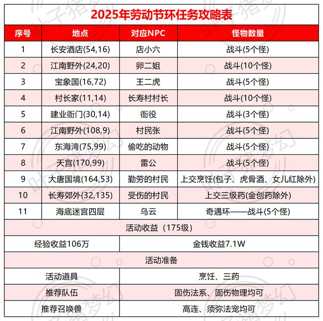 _梦幻西游队长转盘技巧_梦幻300环给150几率
