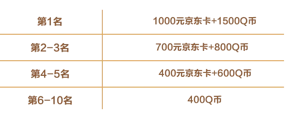 和平精英600服饰币_和平精英幸运币过期吗_