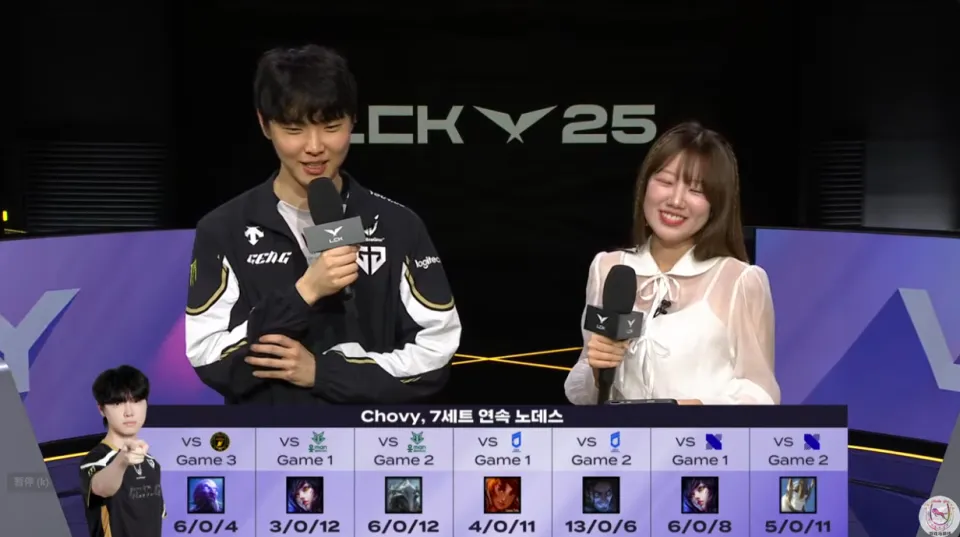 Chovy连续7场0阵亡！GenG首轮即将达成全胜战绩！_Chovy连续7场0阵亡！GenG首轮即将达成全胜战绩！_