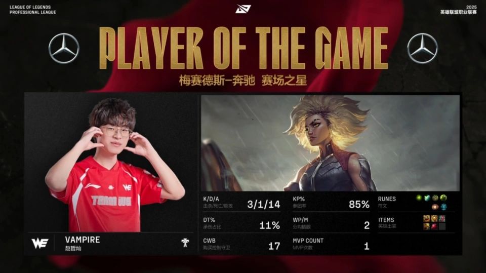 LPL远古天团爆发！WE开局连败六场，后砍下三连胜，开启北伐之旅__LPL远古天团爆发！WE开局连败六场，后砍下三连胜，开启北伐之旅