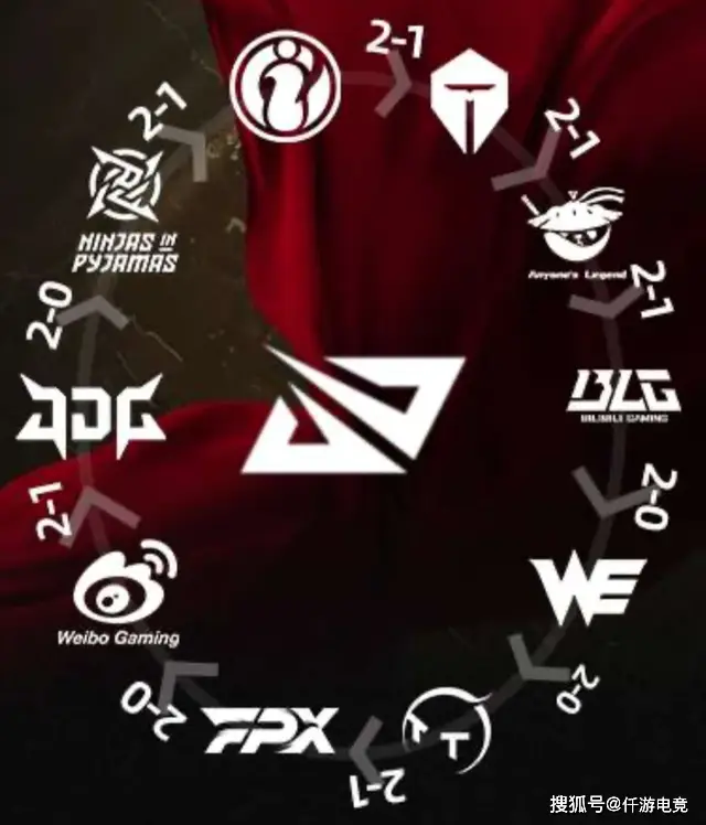 Doinb：WBG输WE，对LPL不算好事，因为没有唯一的强队和大小王了_Doinb：WBG输WE，对LPL不算好事，因为没有唯一的强队和大小王了_