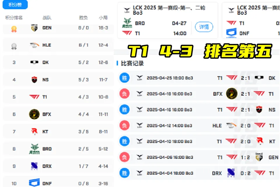 _BLG被爆互换打野，正在拉扯中！Faker谈击败DK：想晋级MSI还不够_BLG被爆互换打野，正在拉扯中！Faker谈击败DK：想晋级MSI还不够