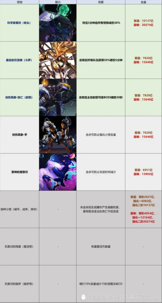 dnf视频举报功能介绍关不掉__巨神战击队玩具介绍