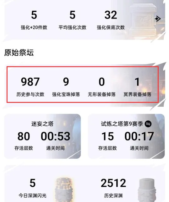 DNF手游欧皇与黑脸王差距有多大？千次祭坛0无形装备，全服第一非酋诞生